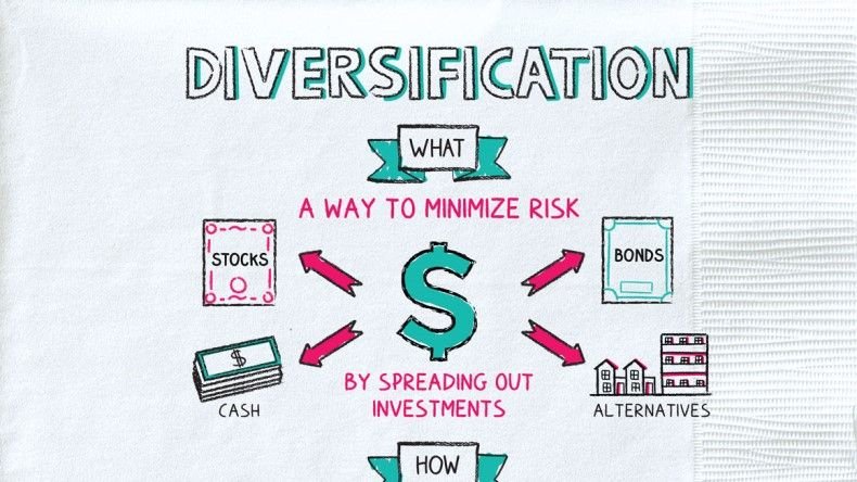 Was ist Diversifikation im Investieren?