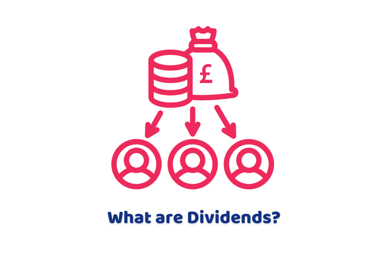 Was sind Dividenden?