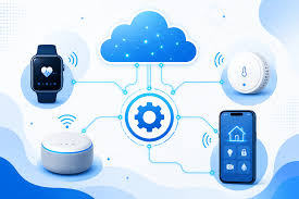 5 Best IoT Development Services in Lingen - Connect physical devices through intelligent software